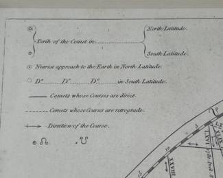 "4. ""Astronomy"" Print “Projection on The Planet of The Ecliptic of The Parabolic Orbits of 72 Comets” og. 1729 Art (15.5” x 16”) Frame (25” x 25.75”)
"