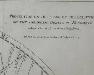 "4. ""Astronomy"" Print “Projection on The Planet of The Ecliptic of The Parabolic Orbits of 72 Comets” og. 1729 Art (15.5” x 16”) Frame (25” x 25.75”)
