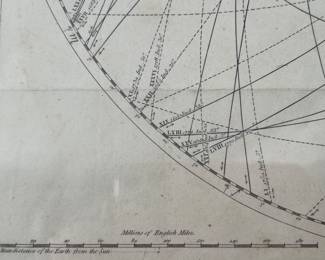 "4. ""Astronomy"" Print “Projection on The Planet of The Ecliptic of The Parabolic Orbits of 72 Comets” og. 1729 Art (15.5” x 16”) Frame (25” x 25.75”)
