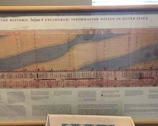 Russian Space Program aSalyut 6a Cyclogram