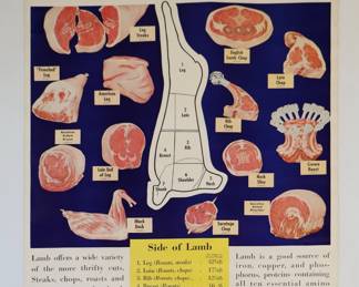 American Meat Institute Chicago meat buyer's guide lamb chart poster