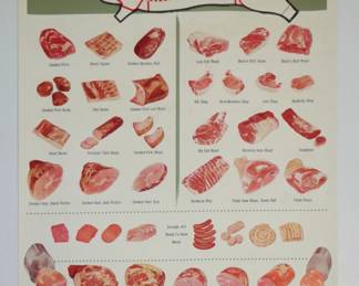 American Meat Institute Chicago pork chart poster