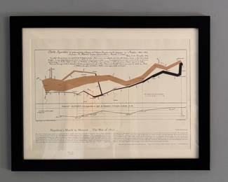Map of Napoleon's March to Moscow, The War of 1812. Photo 1 of 2.
