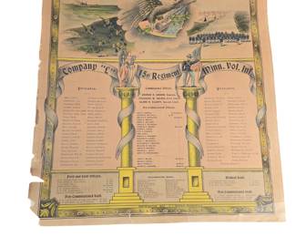 1897 Minnesota Voluntary Infantry Record Military