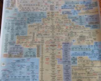 1975 Adam and Eve Family Tree