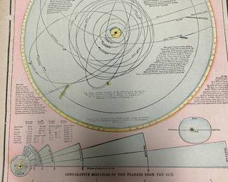The Solar System