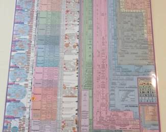 A Correlated History of Earth Poster