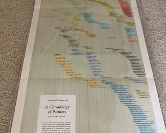 Map of the chronology of painters, western art