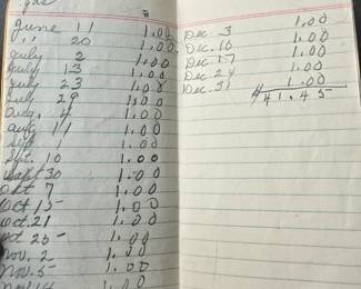Can you believe the total for 1 year of gas was $41.45!