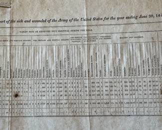 Military ephemera 