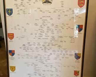 Large genealogy of the British monarchy