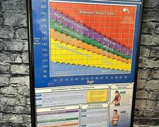 96 LOT. Fitness Heart Rate Chart Poster, Framed