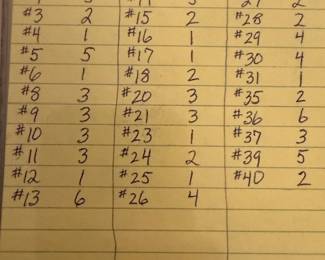 1954 Red Man American Indian Chiefs Full Set Plus massive collection of individual in great condition