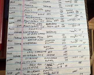 List of some Fountain Pens 