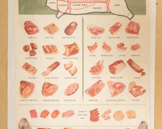 Pork Cuts Chart, American Meat Institute, Chicago poster