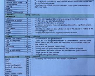 ‘63 BSA Super Rocket Inspection details 