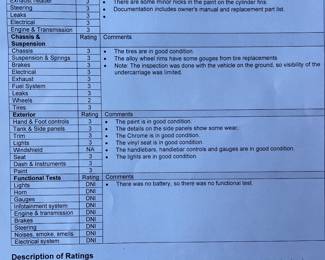 ‘73 Triumph Hurricane Inspection details 
