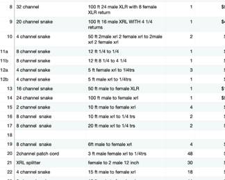 List of cables at the sale.
