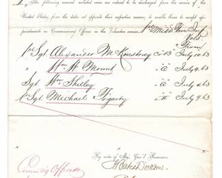 Tennessee Civil War Documents