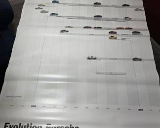 EVOLUTION PORSCHE 4 POSTER COLLECTOR SET