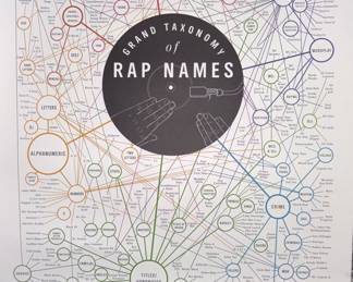 Grand Taxonomy of Rap Names Poster!