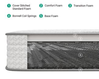 Twin Mattress sample & quality $150 each 