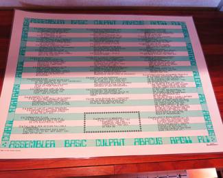 Vintage Ken Grooms Basic Language humor poster