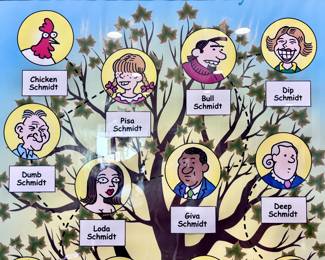 Funny Schmidt Family Tree Poster