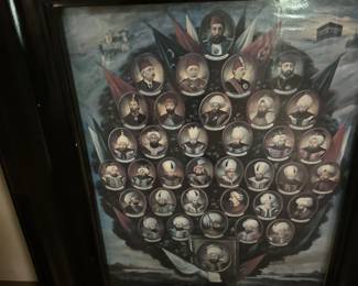 Genealogical tree of Ottoman Sultans