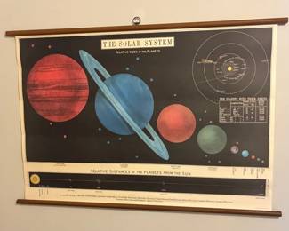 Cavallini Co Chart of the Solar System 