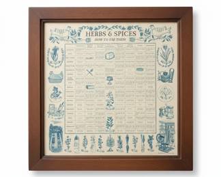 Vintage Three Mountaineers Herbs Spices How to Use Them Chart  third image