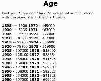 Serial Number 129961