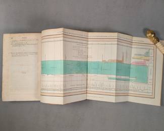 Fold out chart at the end of Volume X, "A chart showing the revolutions, colonies & Conquests of the British Empire from the Invasion by Julius Caesar till the year 1804, by William Playfair"