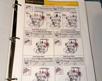 Items Located In The 3rd Bedroom