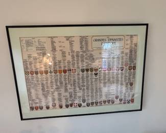 European Royalty Graph