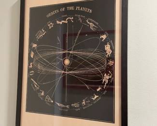Framed Vintage "Orbits Of The Planets" Astronomy Diagram Poster (Originally 1850s/1860s)