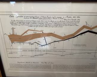 Framed Map of Napoleons March to Moscow
