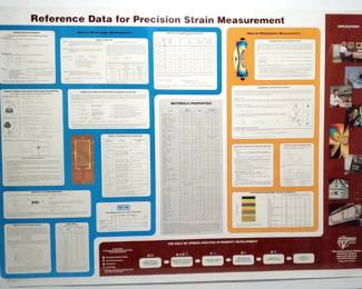 DW527 Reference Data for Precision Strain Measurement Poster