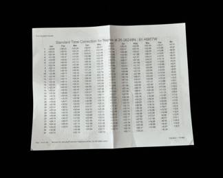 Brass and Marble Noon Cannon Sundial third image