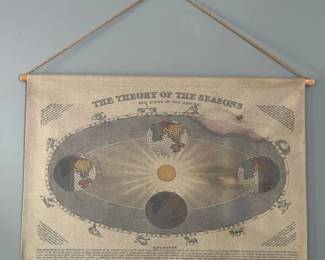 The Theory of the Seasons and Signs of the Zodiac Educational Chart by J. Reynolds