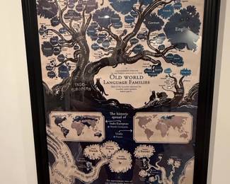 Old World Language Families Chart