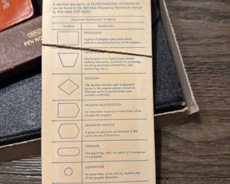 #038		"Lot of Vintage Drafting Tools Tacro drafting tool kit 2336 Wrico pen no. 6 AR (lettering pen) Keuffel & Esser (K&E) slide ruler w case IBM flow chart form Wrico Lettering Guide"	 $ 75.00 																						