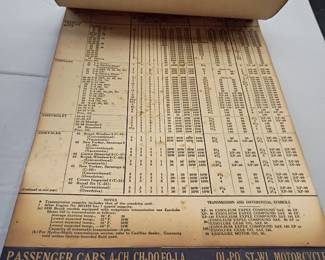 1942 Esso lubrication guide advertising