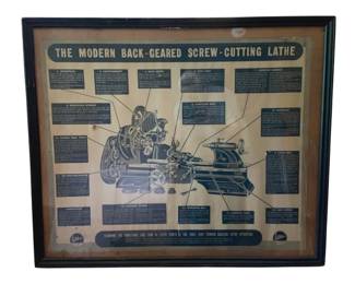 765 - Modern Back Geared Screw-Cutting Lathe Print (Description): The Modern Back Geared Screw-Cutting Lathe picture in frame. This educational diagram illustrates the various components and functions of a back-geared screw-cutting lathe. Measures 29.5" x 35.5".