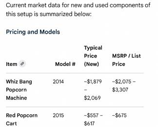 Detail of selling price of gold, medal, whiz pop, popcorn, maker, and cart