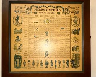 Vintage Herb & Spice Compatibility Chart Wall Decor