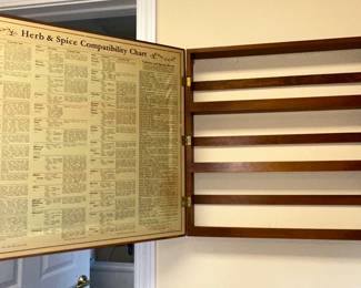 Vintage Herb & Spice Compatibility Chart Wall Decor
