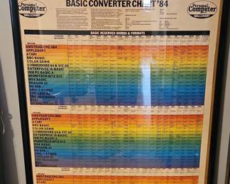 BASIC Converter Chart Wallchart