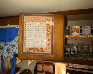 Items Located In The Kitchen