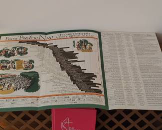 From Bach to Gershwin: Two and One-Half Centuries of Music Educational Chart